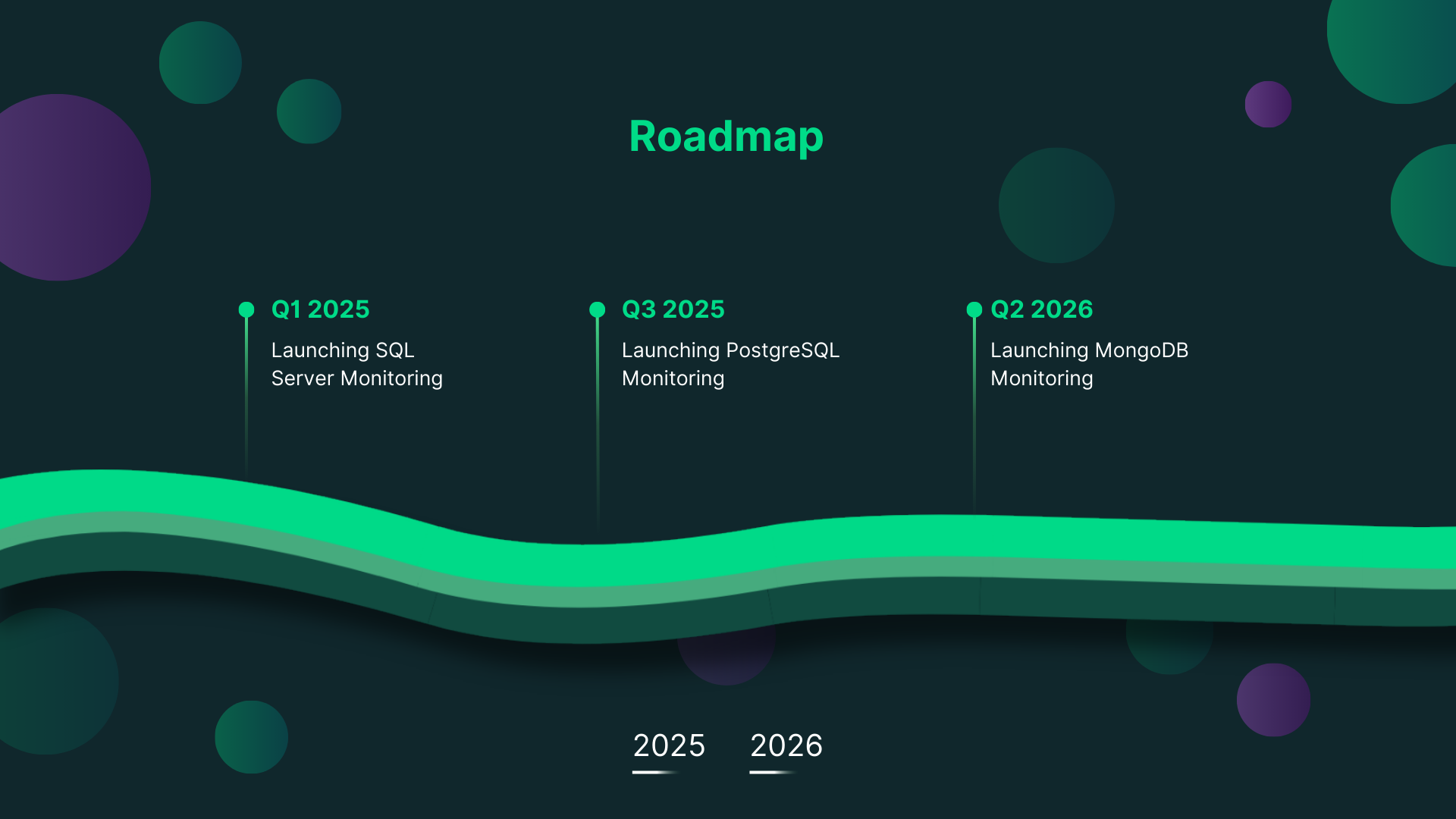 Roadmap para coyotemonitor