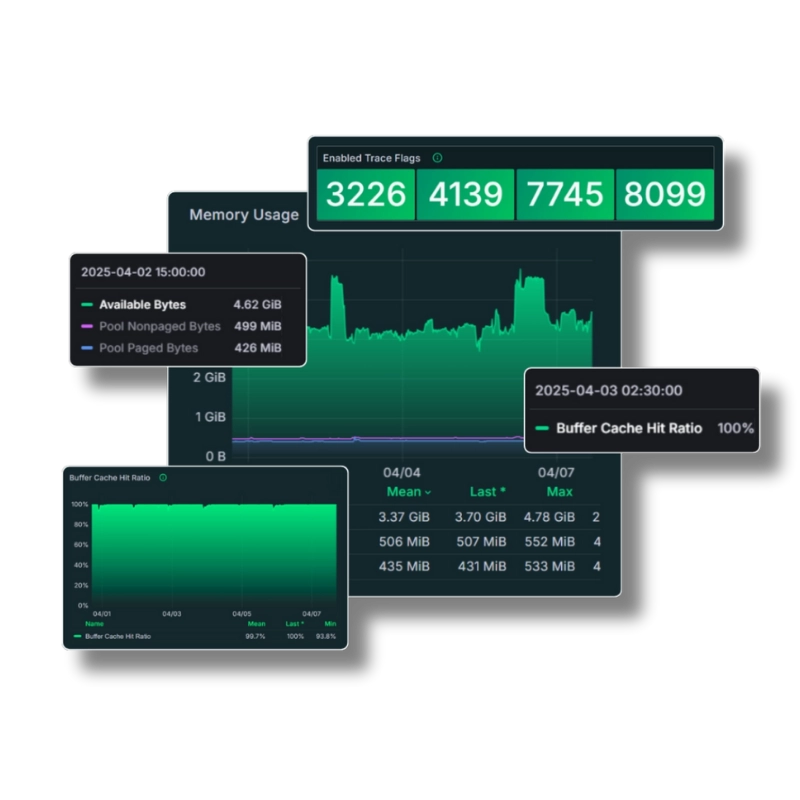 Panel de Coyote Monitor mostrando gráficos de uso de memoria, ratio de aciertos en caché y flags de trazas activas en SQL Server.