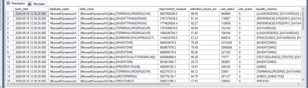 Script output showing improvement_measure, table, columns, and create script sorted by highest impact