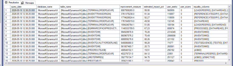 How to find missing indexes in SQL Server | Coyote Monitor