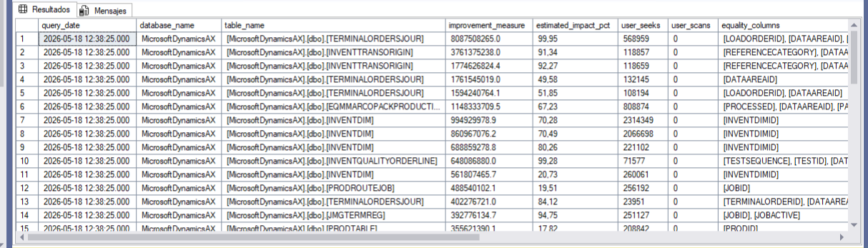 How to find missing indexes in SQL Server | Coyote Monitor