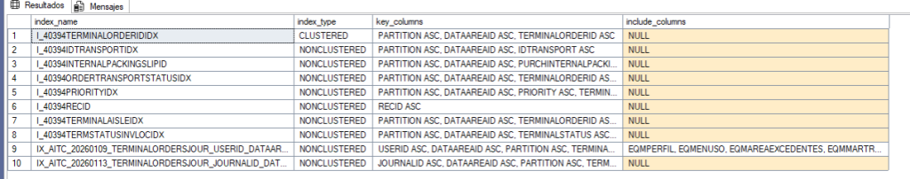 Output showing existing indexes with key columns and includes for comparison against the recommendation