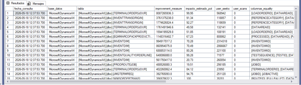 Resultado del script mostrando improvement_measure, tabla, columnas y script de creación ordenado de mayor a menor impacto